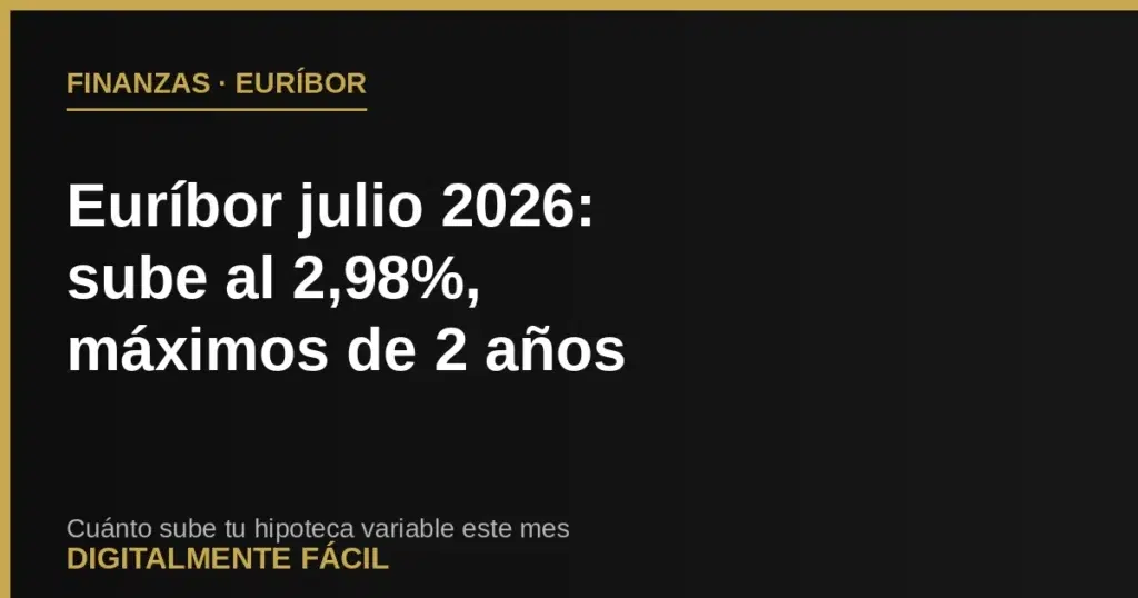 Euríbor julio 2026 sube al 2,98%, máximos de dos años, impacto en la hipoteca variable