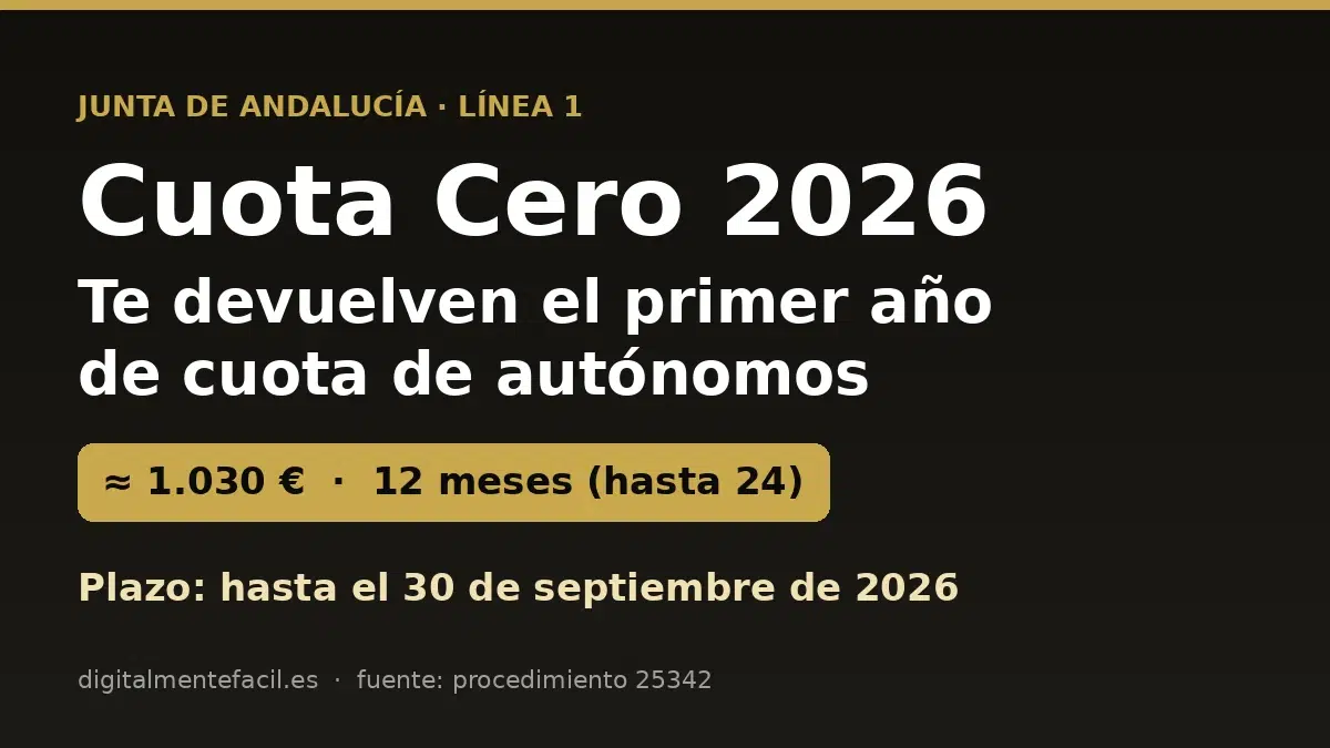 Cuota Cero Andalucía 2026: la Junta devuelve el primer año de cuota de autónomos, plazo 30 de septiembre